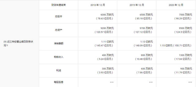 砸100亿！10天内连收两家公司 立邦不断加码欧洲市场