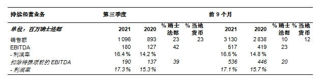 利润翻番！营收增长23-40%！三大化工巨头第三季度赚翻了