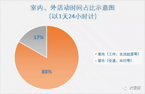 大宝漆荷兰技术 畅享森林呼吸｜高倍安负离子墙面漆