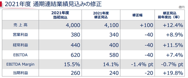 年终目标229亿元！关西涂料发布全新战略计划，积极投资成长领域