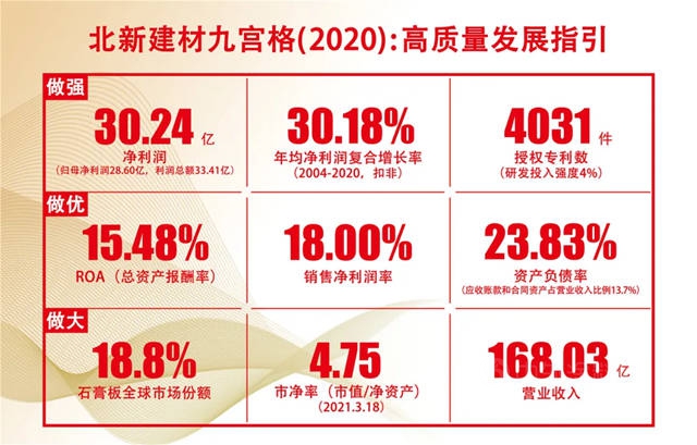 永不停歇创新的脚步——访2020年度建材行业十大新闻人物王兵