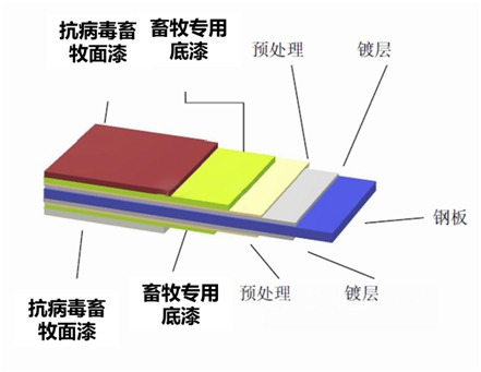 立邦抗病毒卷材涂料如何为畜牧业提供安全的防疫保护？