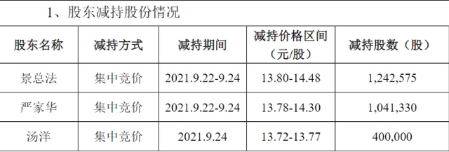 金力泰高层大洗牌！任期未满，董事、监事均因个人原因辞职