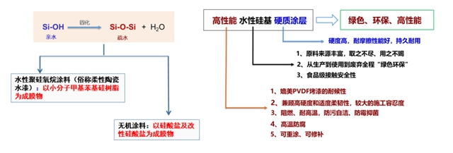 晨光集团“高性能水性硅基硬质涂料的技术创新与产业化项目”在专家认证会上惊艳亮相!