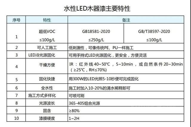 百川化工水性LED漆荣获科技成果登记证书