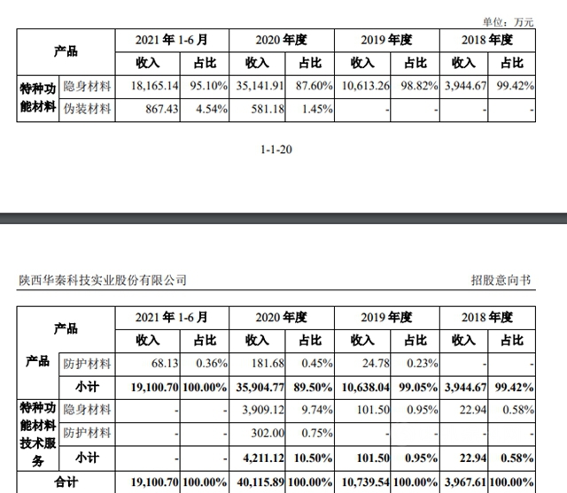 军工涂料第一股现身！