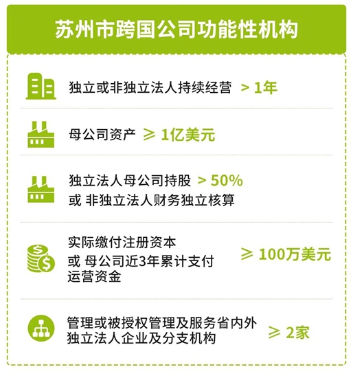 老虎新材料入选“苏州市跨国公司功能性机构”