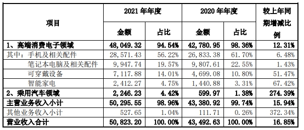 净赚近1亿元！松井股份凭什么小营收大利润？