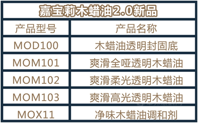 新品上市｜嘉宝莉木蜡油2.0重磅来袭！