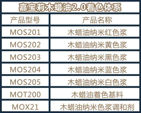 新品上市｜嘉宝莉木蜡油2.0重磅来袭！