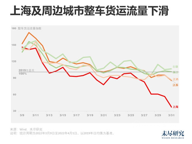 上海疫情冲击长三角供应链