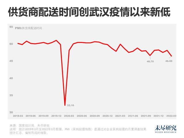 上海疫情冲击长三角供应链