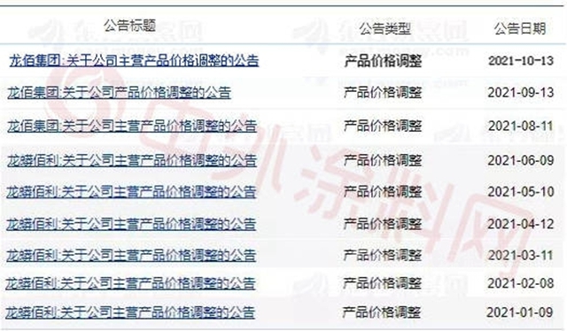 319亿不抵钛白粉企业205亿赚钱多！龙佰集团去年狂赚46.76亿，净利反超东方雨虹4.7亿