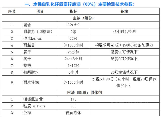 欧摩德EM-8001水性自乳化环氧树脂制备的防腐漆卓越的功效和应用指南