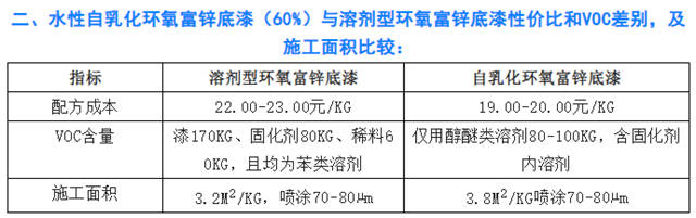 欧摩德EM-8001水性自乳化环氧树脂制备的防腐漆卓越的功效和应用指南