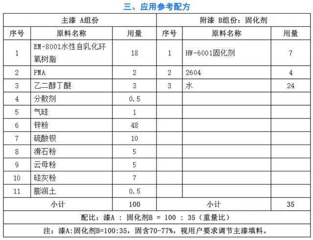 欧摩德EM-8001水性自乳化环氧树脂制备的防腐漆卓越的功效和应用指南