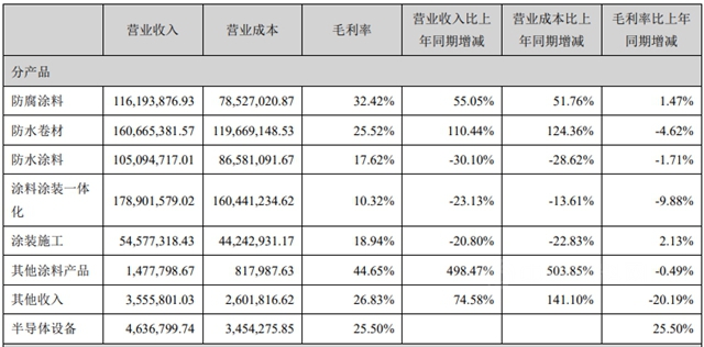 飞鹿股份一季度亏损幅度再度扩大!去年净利润下滑47.77%