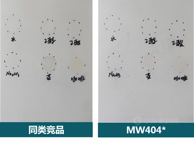 嘉宝莉重磅新品上市｜水性经济环保新品实力出道