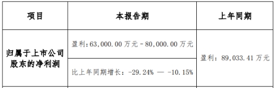 防水年报新出炉，业绩PK谁家愁