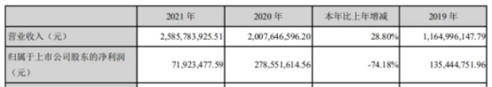 防水年报新出炉，业绩PK谁家愁