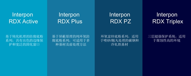 无惧极端环境挑战！阿克苏诺贝尔粉末涂料带来抗腐蚀整体解决方案