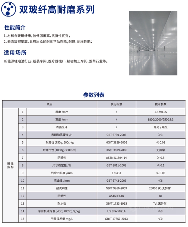 嘉宝莉为亿维锂能提供全方位地坪解决方案！