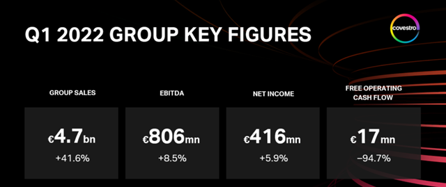 净利润最高暴增136.5%，巴斯夫/赢创/科思创/阿科玛一季度业绩大增