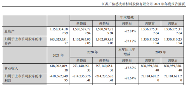 巨亏两年，广信材料谋局布篇要“拼”了