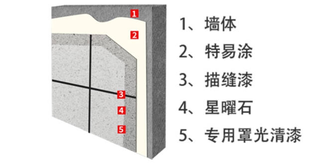 践行“双碳” | 富思特曜彩星曜石，真石漆的升级优化之选