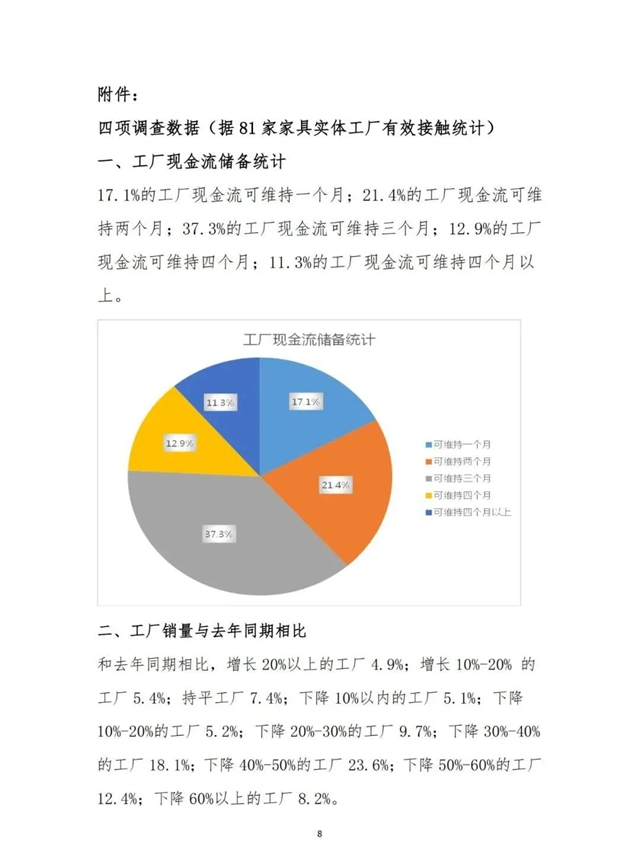 疫情对江苏家具产业的影响与对策建议！