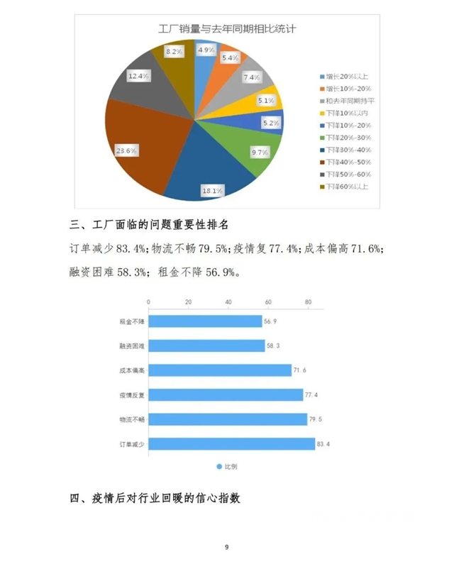 疫情对江苏家具产业的影响与对策建议！