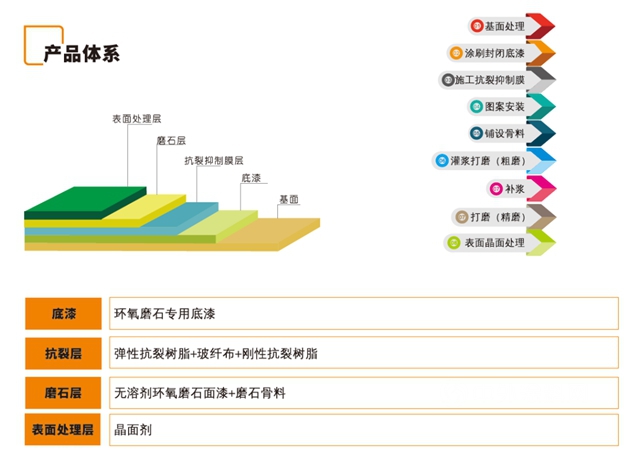 公建典范工程 嘉宝莉嘉磨石助建“皖”美滁州奥体中心！