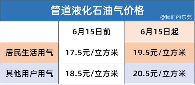 听！6月15日之后的涨声来了……