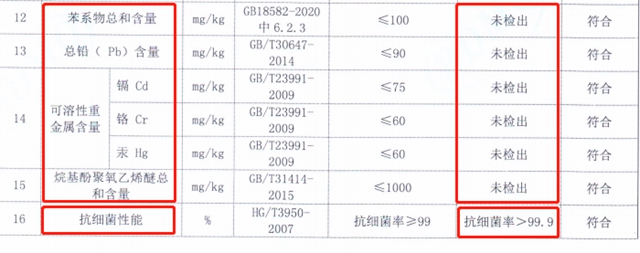 洁士美 | 夏季细菌滋生？抗菌防霉内墙漆增“墙”抵抗力