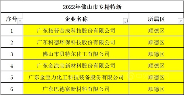 拓普、科德、贝特尔、金涂宝、金宝力、巴德富等入围“2022年佛山市专精特新企业拟入库名单”