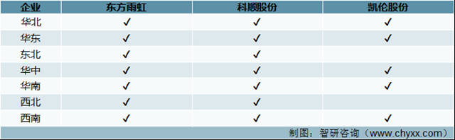 2021年中国建筑防水材料产量及重点企业对比分析（东方雨虹VS科顺股份VS凯伦股份）