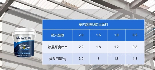 新品上市 专注品质——洁士美水性钢结构防火涂料