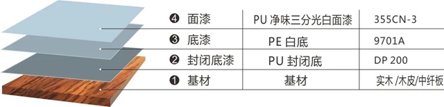 一品迪邦全屋定制解决方案—卫浴系列