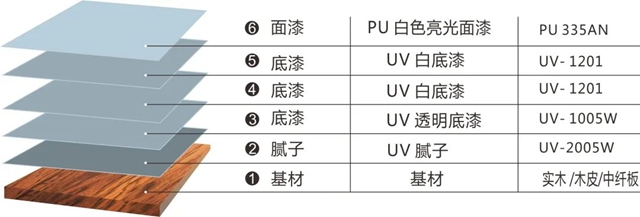 一品迪邦全屋定制解决方案—卫浴系列