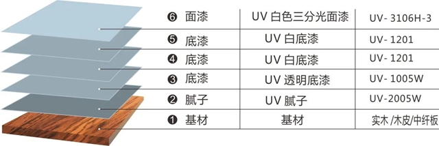 一品迪邦全屋定制解决方案—卫浴系列