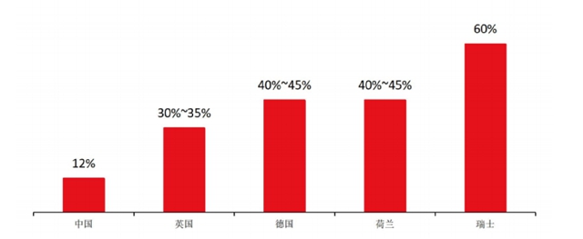 用数据说话：“高分子强，则凯伦强！”