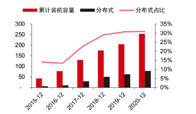 用数据说话：“高分子强，则凯伦强！”