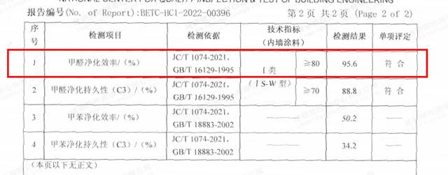 嘉宝莉新品测评！这个产品真的绝了！