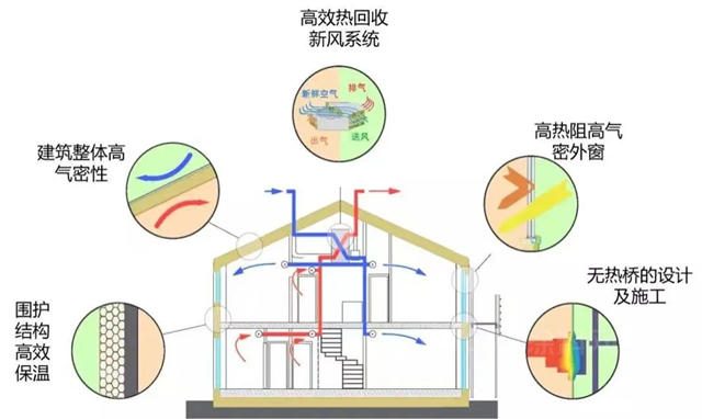 助力“双碳”战略布局，立邦践行绿色建筑理念