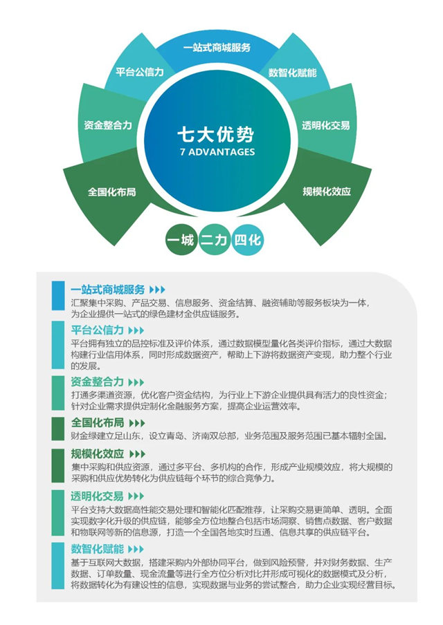 财金绿建入选“2022年青岛市绿色供应链管理企业”