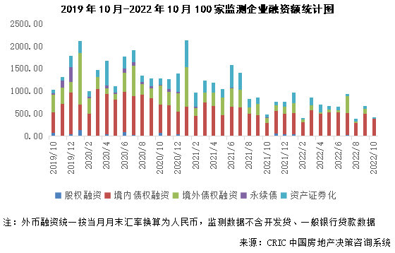 交易商协会：支持包括房企在内的民营企业发债融资