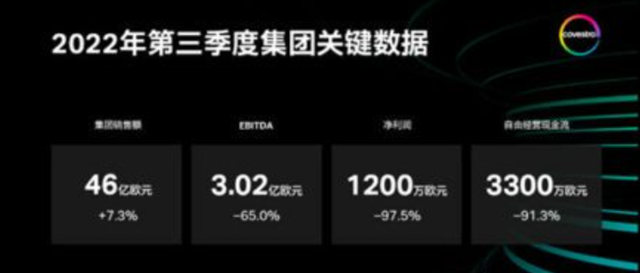 巴斯夫/赢创/科思创/阿科玛前三季净赚490亿，巴斯夫独占六成