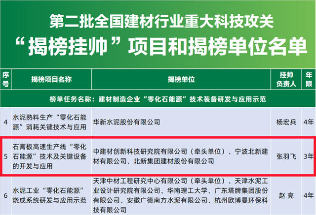 北新建材成功揭榜两项第二批全国建材行业重大科技攻关“揭榜挂帅”项目