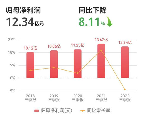 市值蒸发百亿元，数字厨电也救不了老板电器？