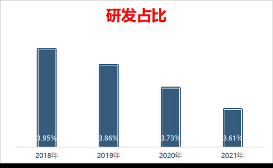 市值蒸发百亿元，数字厨电也救不了老板电器？